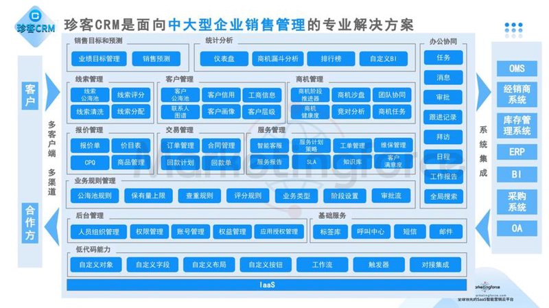 企业系统集成，开启数字化转型大门的关键
